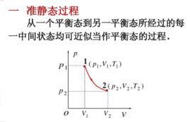 準靜態過程