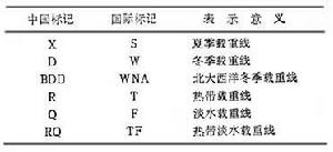 船舶載重線