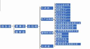 （圖）浙江東港工貿集團公司