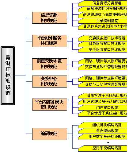 巴斯塔布爾標準