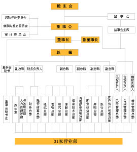 湘財證券有限責任公司