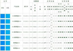 酞菁藍BS(C.I.P.B15:1)系列