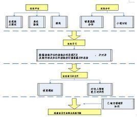 法約爾的管理理論