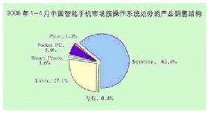 分布作業系統