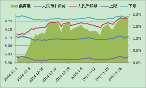 偏離度[債務風險信用評級]