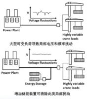 Maxwell超級電容器