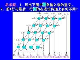 定點計算