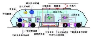 牽引變流器