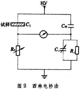 絕緣材料介電性能測試