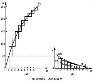 馬歇爾經濟學