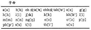 教會羅馬字