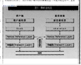 Java遠程方法調用