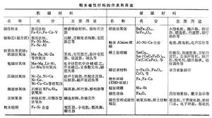 粉末冶金磁性材料