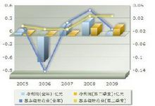 安信信託