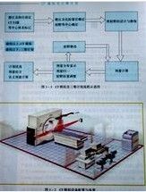 立體放療