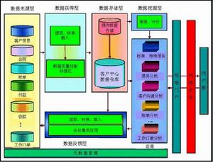 債務期限結構