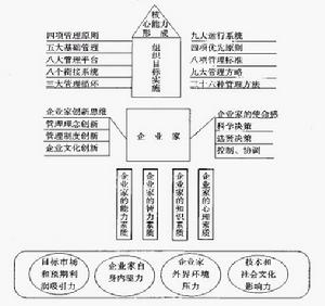 企業思維