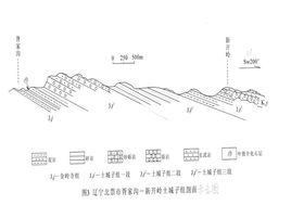 八道灣組