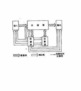 計算機作業系統功能