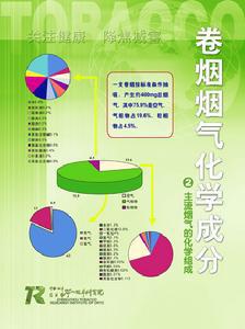 煙的化學成分