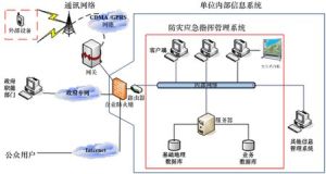  應急管理