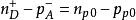 MIS結構