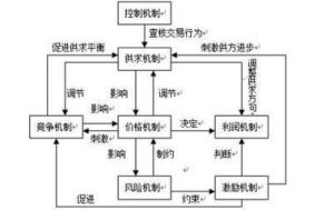 信息經濟學基本原理