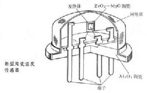 濕度和水分測量儀表