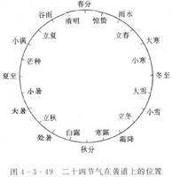 二十四節氣對應日期