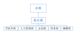 湖南達沃斯投資有限公司