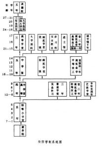 癸卯學制