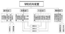 四川藝術職業技術學院