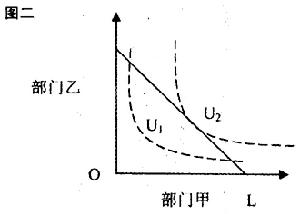 審計效率與審計資源最佳化配置說明圖1