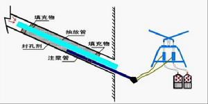 機械封孔給料機