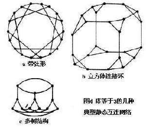 互連網路