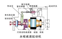 永磁減速起動機