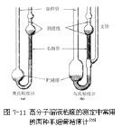 高分子圖