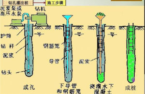 鑽孔灌注樁