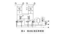 圖4 擺動缸液壓原理
