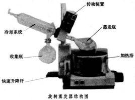 鏇轉蒸發器