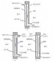 百葉式集熱蓄熱牆示意圖