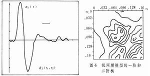 維納核估計