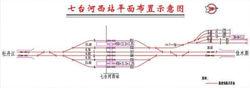 七台河西站