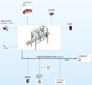 包裹信息掃描讀取系統