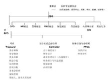 企業財務