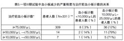 注射用硼替佐米