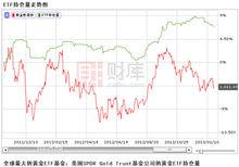 SPDR黃金ETF持倉量歷史數據走勢圖