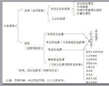 簡明版大學課程