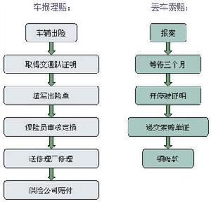 汽車理賠