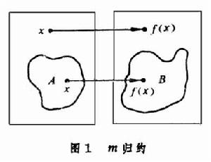 不可解度